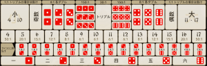 大小 カジノ｜シックボー カジノ ルールと攻略法【2022年】