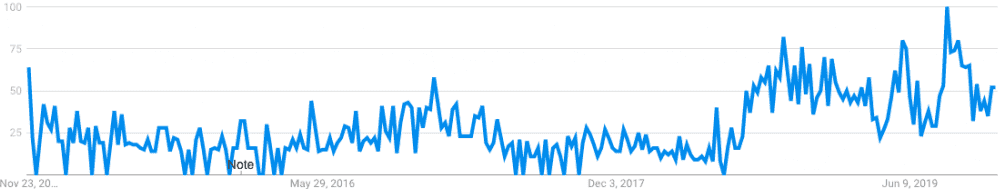 Indian online casino trend