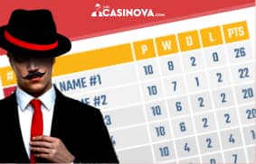 Earn fantasy betting points