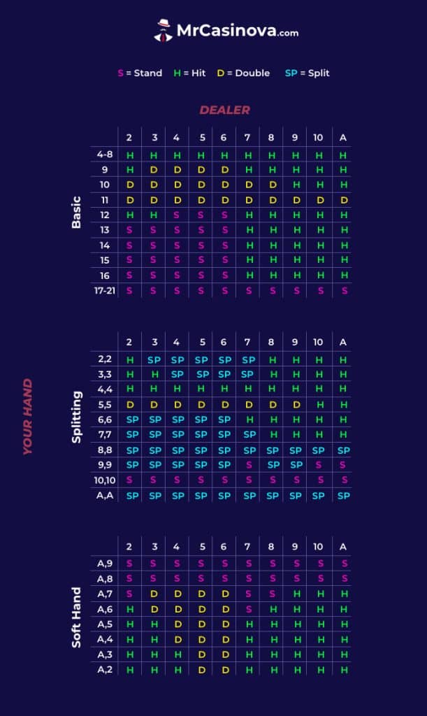 Blackjack cheat sheet