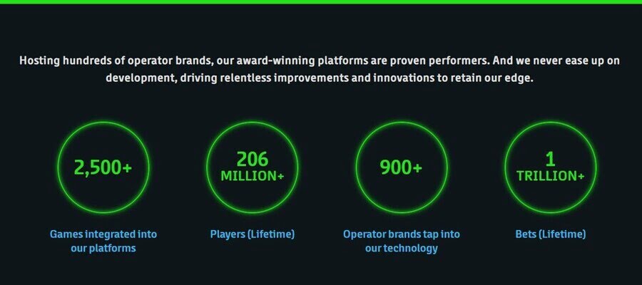 microgaming platform